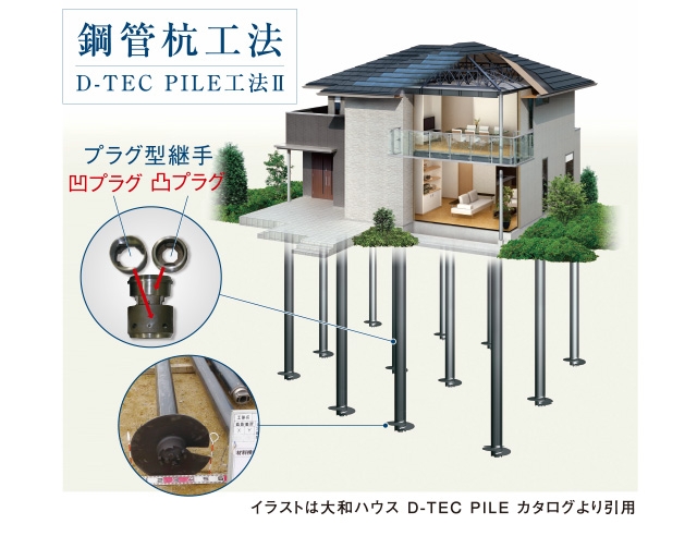 住宅鋼菅杭用鋳造製品の図