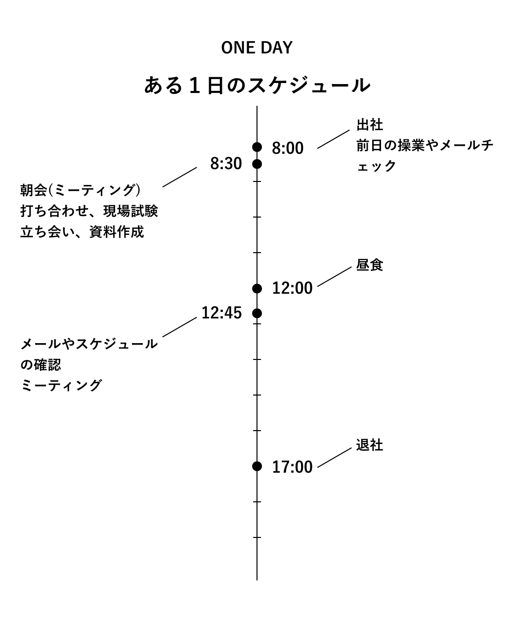 ONE DAY ある1日のスケジュール