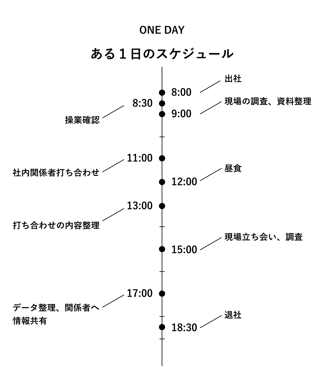 ONE DAY ある1日のスケジュール